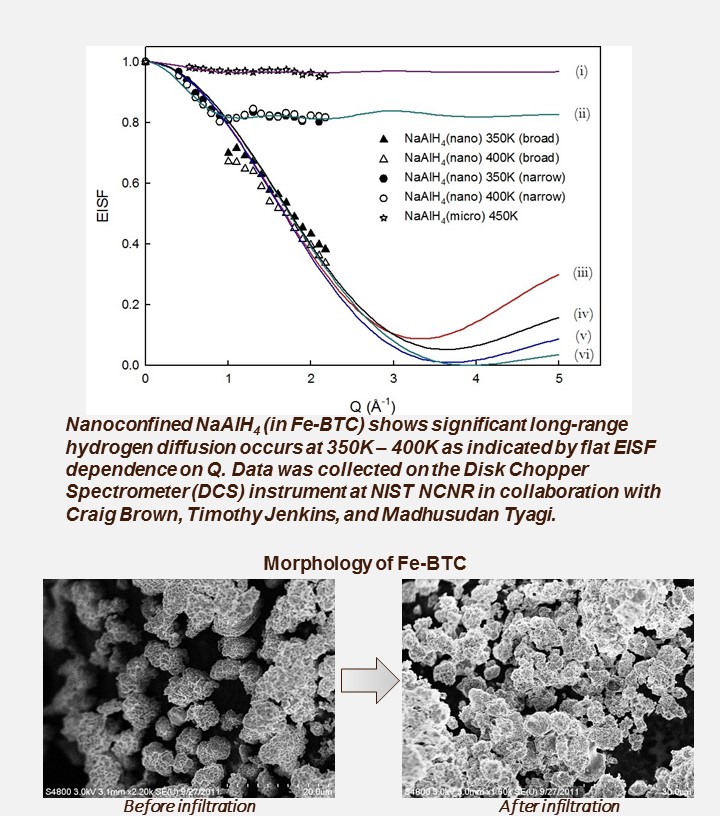 QENS of Nanoconfined NaAlH4 in MOF