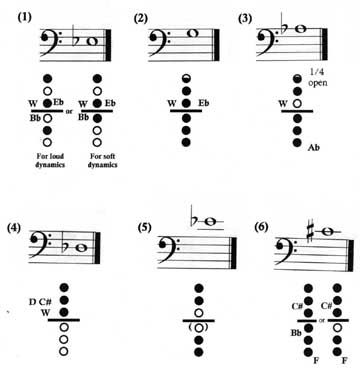 Bassoon Key Chart
