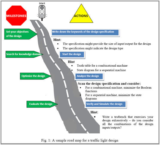 road map