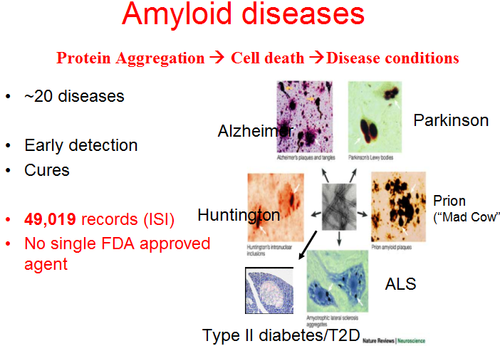 Disease Related To Imbalanced Diets