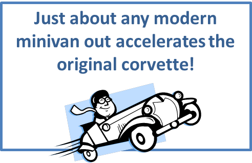 Corvette Acceleration