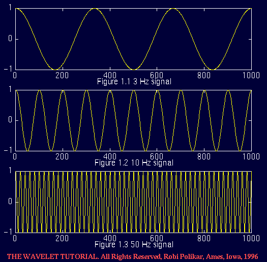 Wavelet Tutorial Part 1