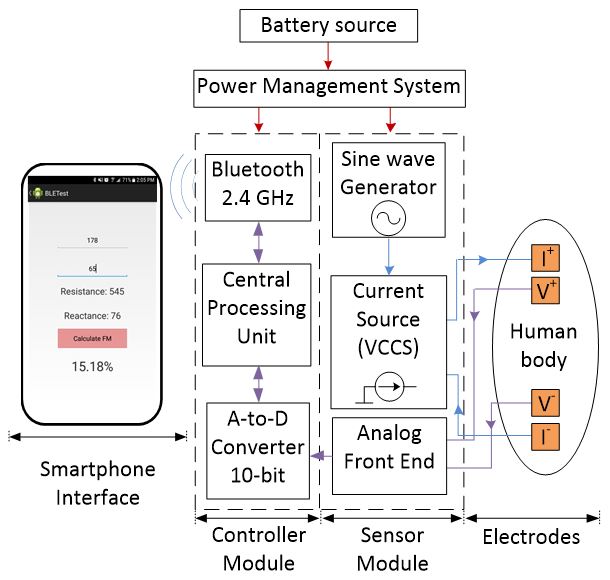 BIA Schematic