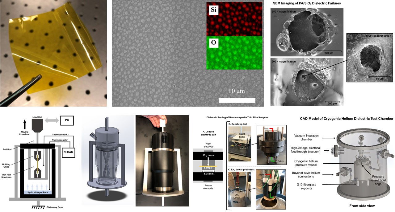 Dielectrics Research